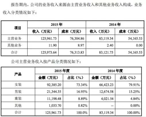 从淘宝进货到闲鱼卖,韩都衣舍女装是什么风格