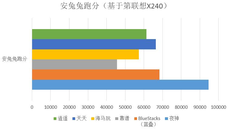 2016年安卓模拟器测评报告,夜神安卓模拟器测试