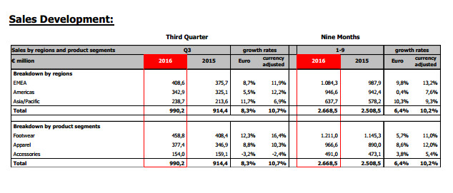 最火维密天使Bella代言耐克,网红成为运动品牌的新出路?
