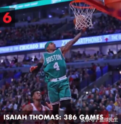 现役扣篮最多的球员前十位,现役扣篮最多的五位球员