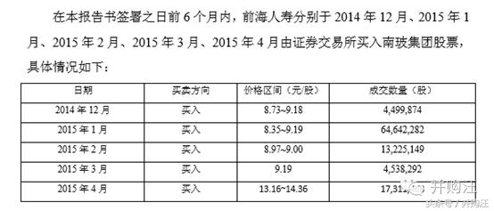 南玻a现状,南玻a现状及前景