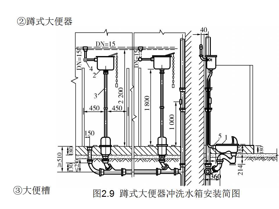 安装工程识图与施工工艺,建筑设备安装工程识图与施工工艺