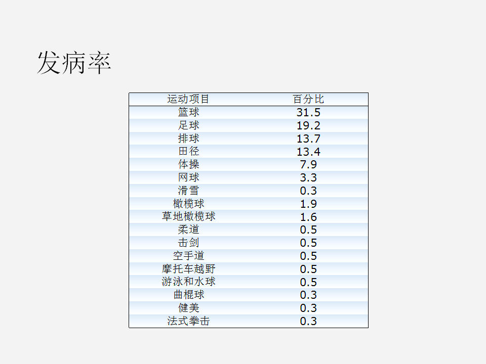 脚崴了怎么办判断是否骨折,脚崴了怎么办视频
