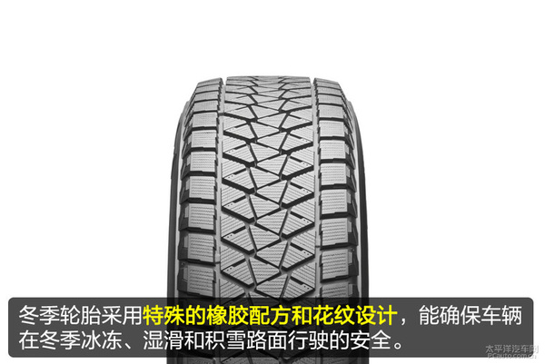 冬天为什么要使用冬季轮胎,国内为什么不强制使用冬季轮胎
