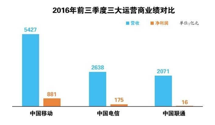 联通腾讯大王卡免流量范围,联通腾讯大王卡不激活可以吗