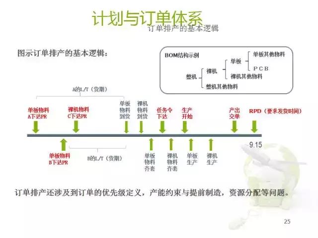 华为核心供应链最新信息,供应链创新案例分析