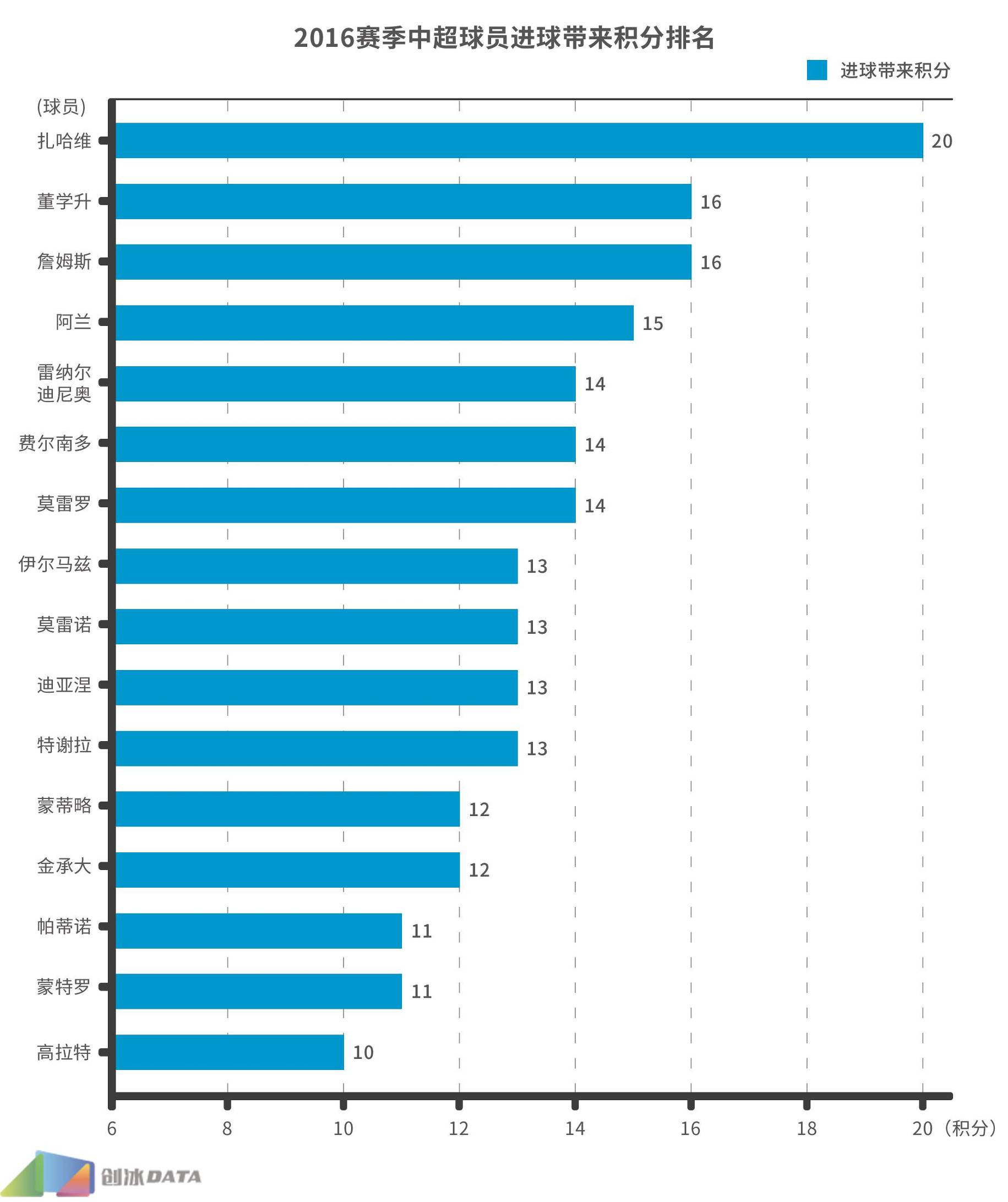 2017中超最佳进球,2016中超恒大进球数据