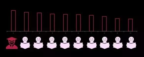 秒懂报表分析,大数据挖掘与数据分析是什么