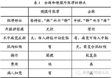 关于麻醉这些注意事项要知道,硬膜外麻醉的术后注意事项