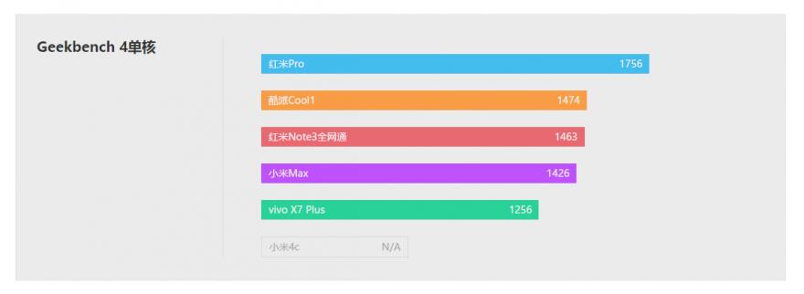 酷派cool1dual咋样,酷派cool1参数