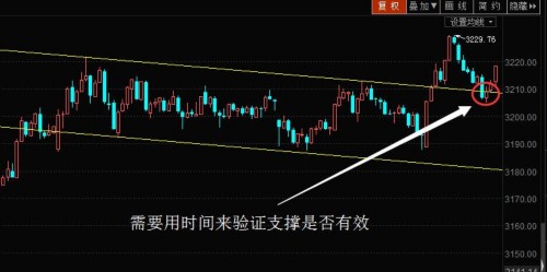 高位巨震主力出货还是洗盘,高位巨震是出货还是洗盘