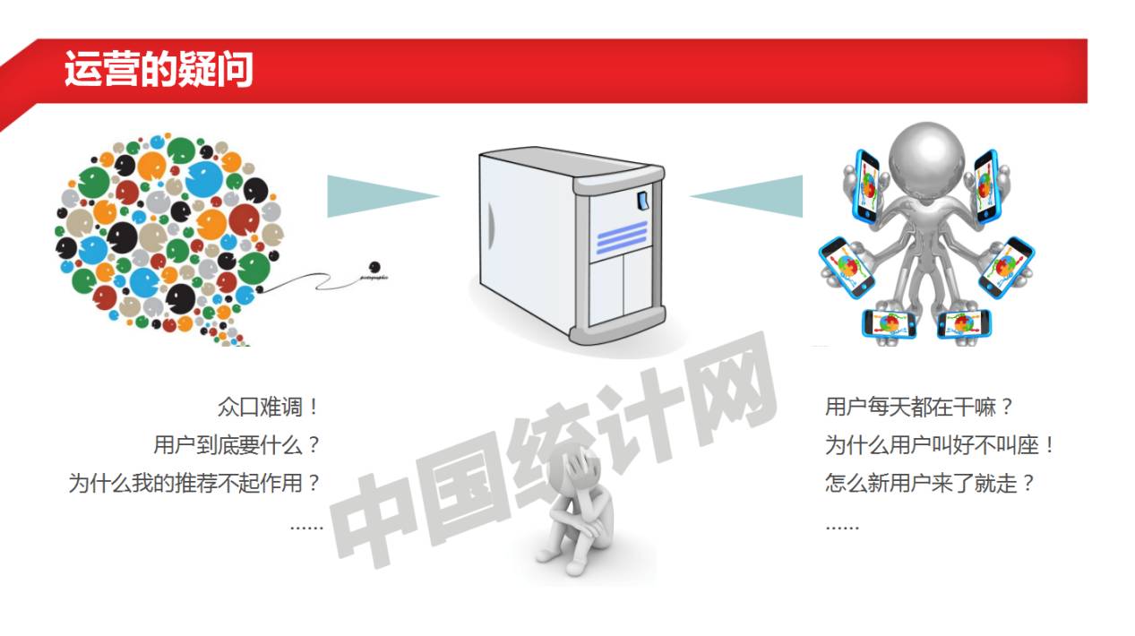 分享回顾|爱数据微课当大数据遭遇运营
