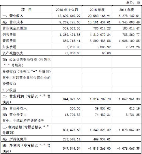 人才招聘外包公司招聘信息,人才招聘外包公司有哪些