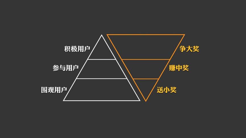 微信公众号红利期已过,公众号裂变涨粉