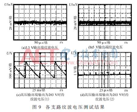 可远程控制智慧用电系统,可远程控制分时电源控制器