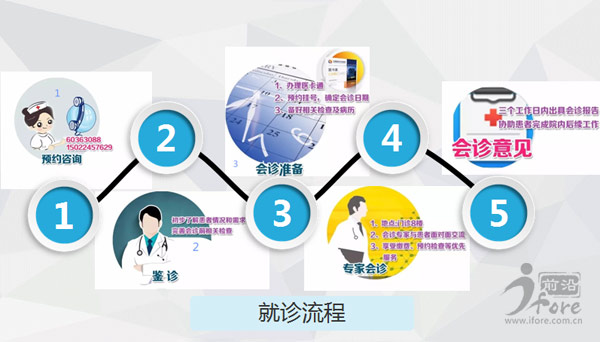 天津总医院甲状腺诊疗中心,天津一中心甲状腺预约挂号