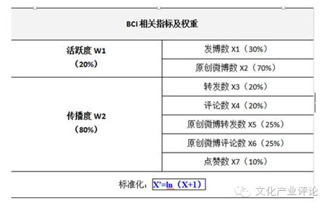 媒体融合发展系列调研报告之五,媒体融合调研报告