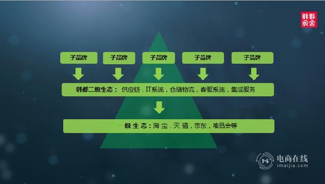 什么商家可以入驻天猫,天猫亿元俱乐部