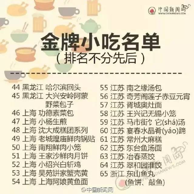 四川宜宾燃面小吃,宜宾燃面金奖