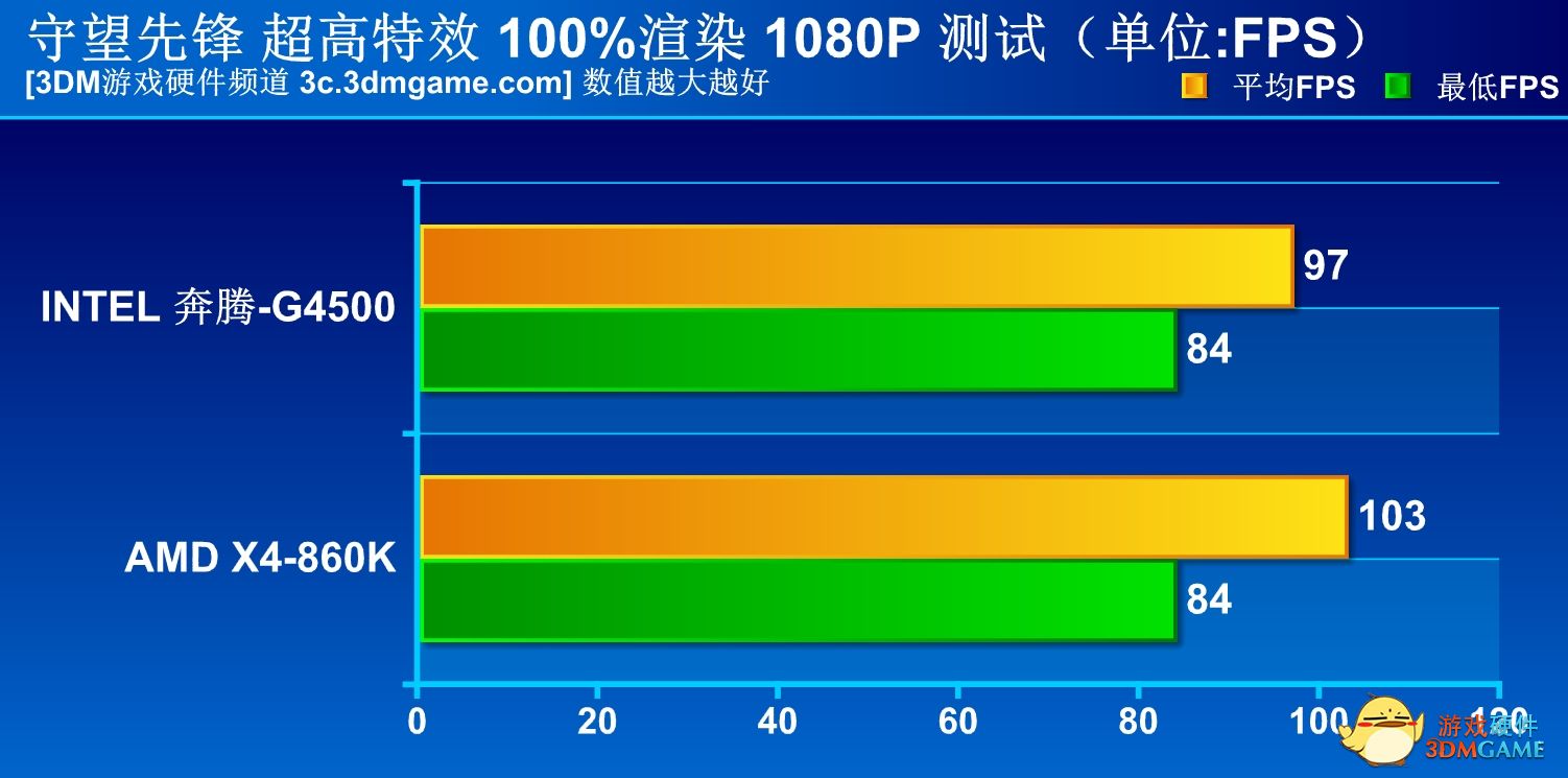 不到400就能买到的好手机,不到400的优购手机