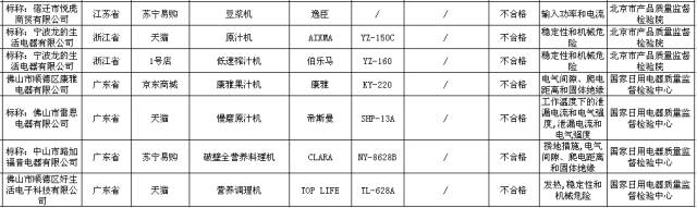 双11要当心警惕假冒伪劣商品,双11就要来了小心这4类网购陷阱