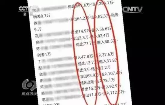 互金网贷最新整治进展,互金网贷整治最新消息