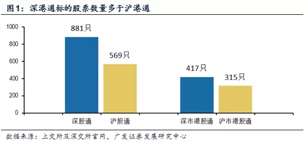 股票纳入深港通是好事还是坏事,深港通股票是涨停还是跌