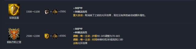 lol英雄联盟上单十大最强英雄,lol目前版本最强势的英雄