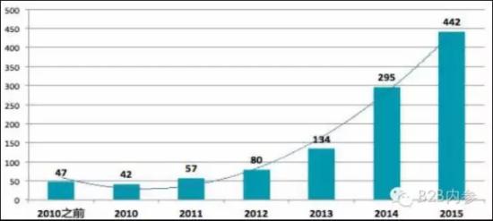 从被抛弃到蜕变职场白领,从失宠到热捧才是人性的真实写照