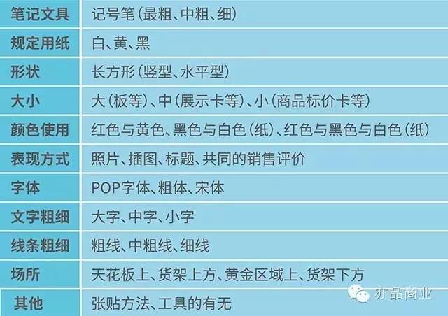 非油销售方法经验分享,非油业务工作思路