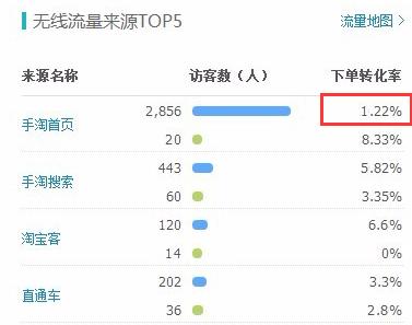 怎样获取手淘首页免费流量技巧,获取手淘首页流量有什么诀窍吗