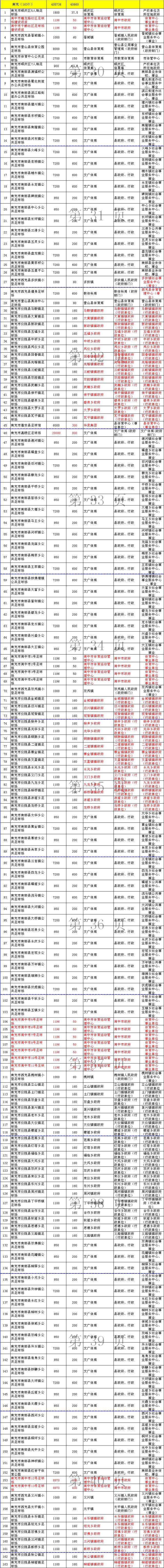 南充业余足球场,南充有草坪足球场吗