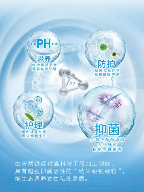 拒绝抗生素,纳米银抗菌的副作用