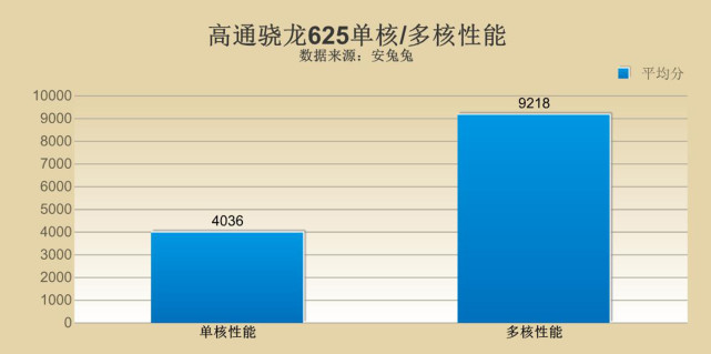 三星和华为的处理器哪个好,高通sdm765g5g八核处理器怎么样