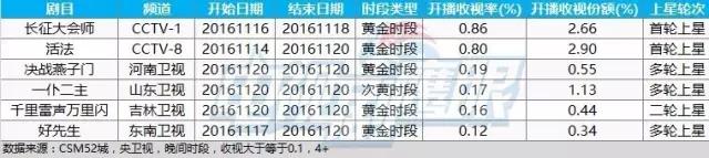 限韩令播出时间,限韩令剧集