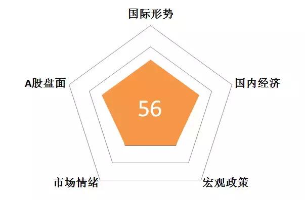 股票邦,股票邦app基础教学系列第七讲