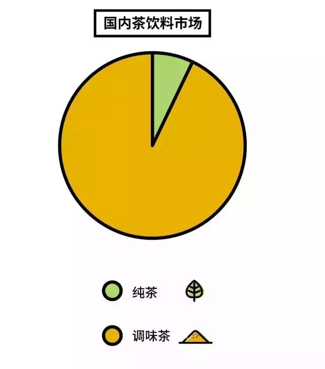 *麻大**茶能喝吗？三得利干得过伊藤园？