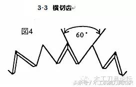 如何选择圆锯片,圆锯片有什么用
