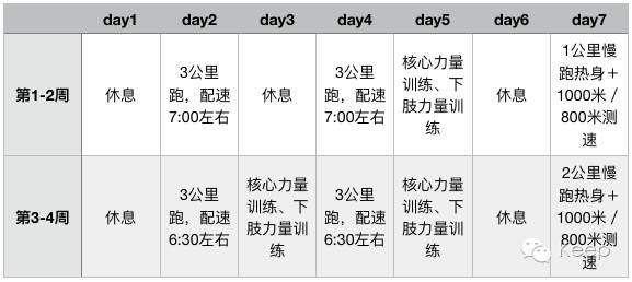 大学生体测两周提升1000米计划,体测1000米怎么提高成绩