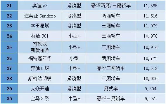 中东人购买什么车,中东买车便宜吗