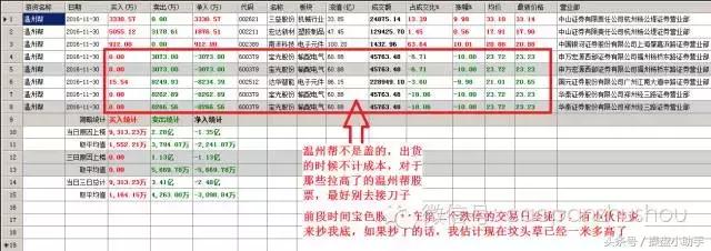 国家队在股市有多少资金,股市怎么看国家队大资金入场