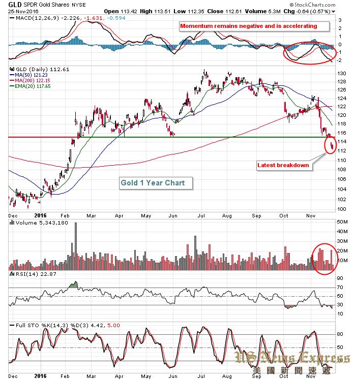 如何看各种股票曲线走势,看股市曲线