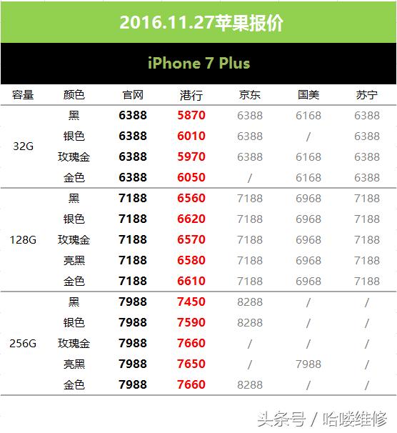 苹果官网报价表今日最新,今日苹果官方最新报价表
