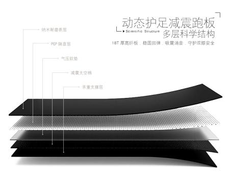 舒华x3跑步机好不好,舒华x3跑步机价格