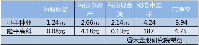 垦丰种业股票上市了吗,垦丰种业的上市公司