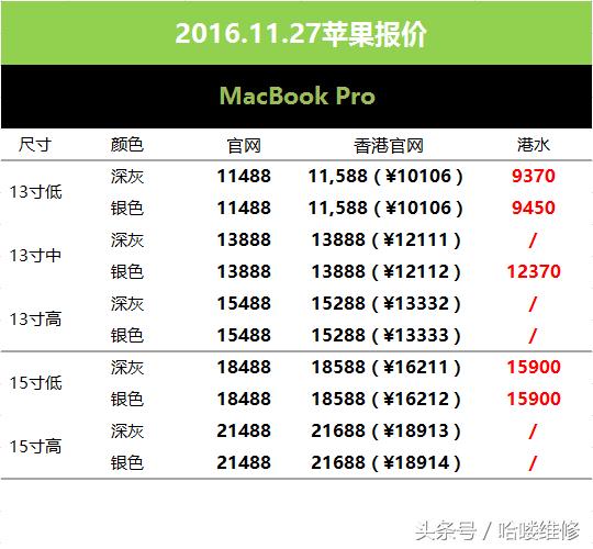 苹果官网报价表今日最新,今日苹果官方最新报价表