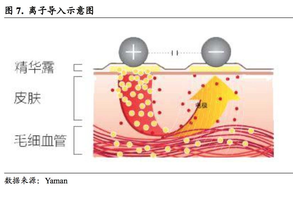 什么仪器和产品祛皱美白,用什么美容仪去皱效果最好用