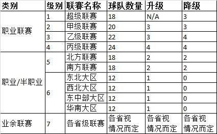 中国足球甲级联赛分析,中国足球乙级联赛赛程表图片