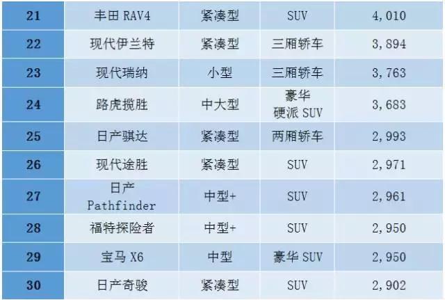 中东人购买什么车,中东买车便宜吗