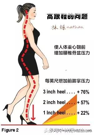 初学者怎么练好高跟鞋,高跟鞋矫正